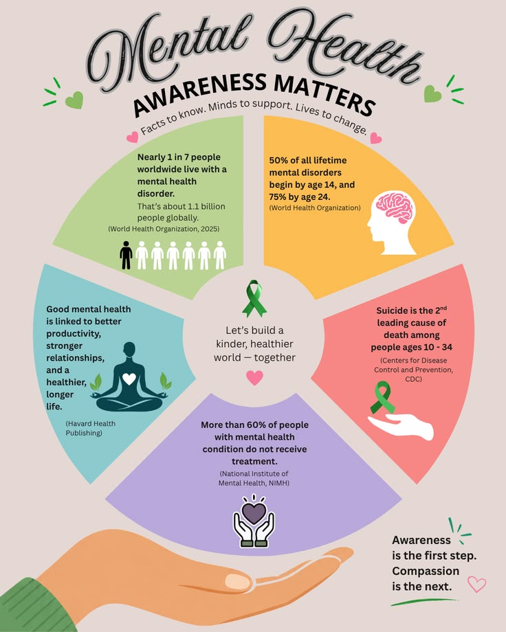Health Awareness Infographic Series